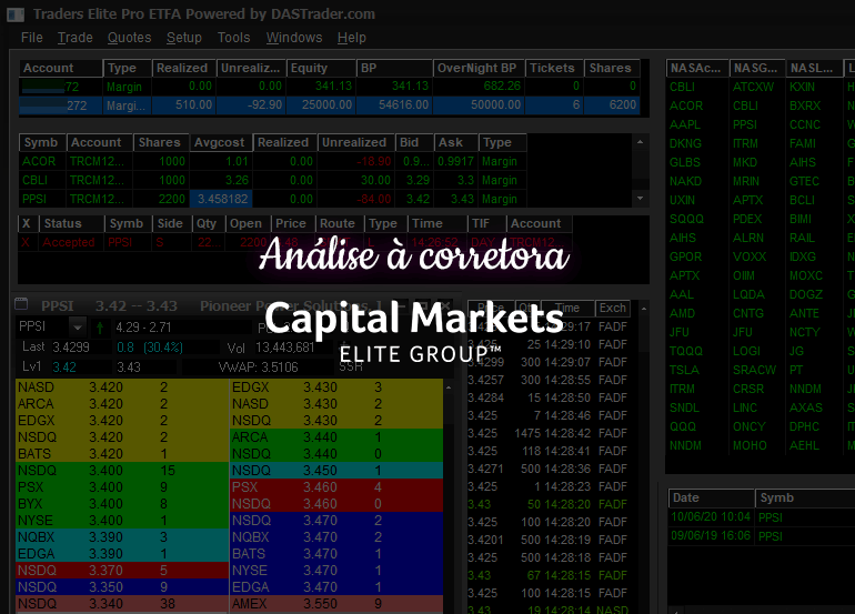 Análise à corretora CMEG (Capital Markets Elite Group)